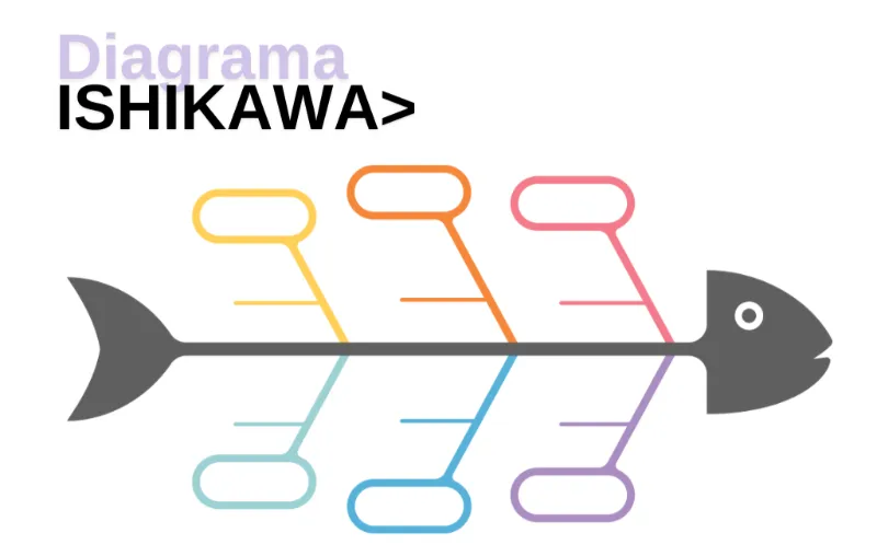 Diagrama de Ishikawa Espinha de Peixe