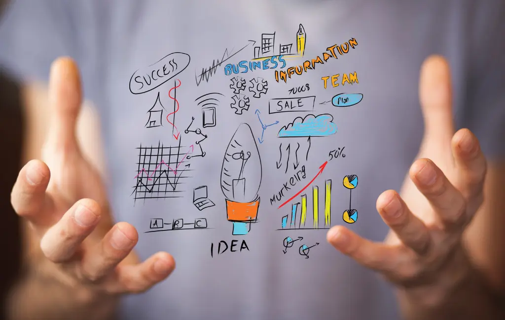 Como Criar um Plano de Negócios Simplificado para Projetos Universitários - Blog do Universitário Vencedor